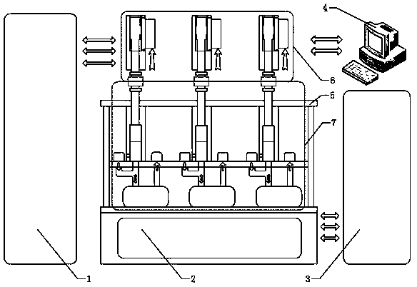 Automobile radiator pressure pulse test platform