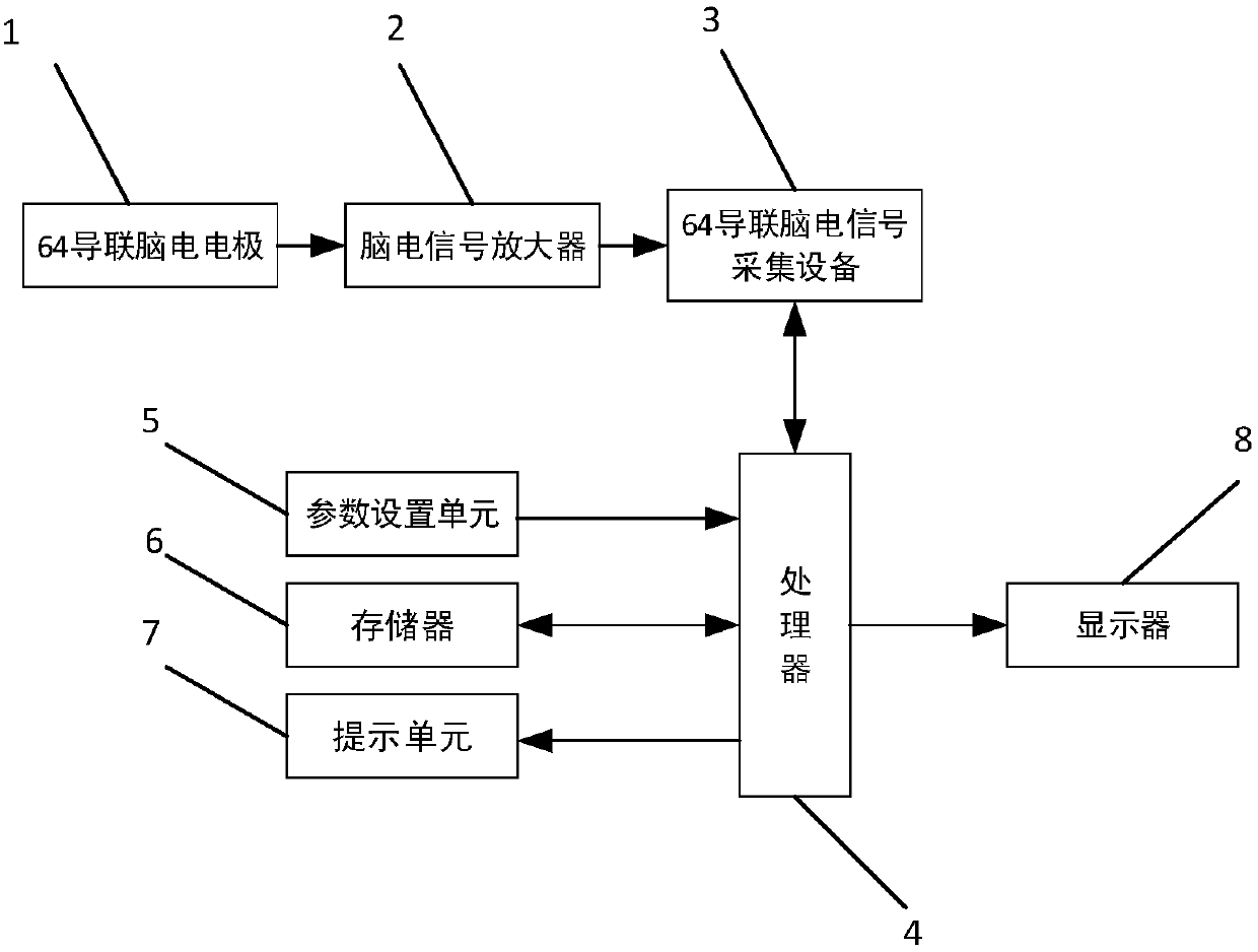 N400 evoked potential lie detection method based on improved extreme learning machine