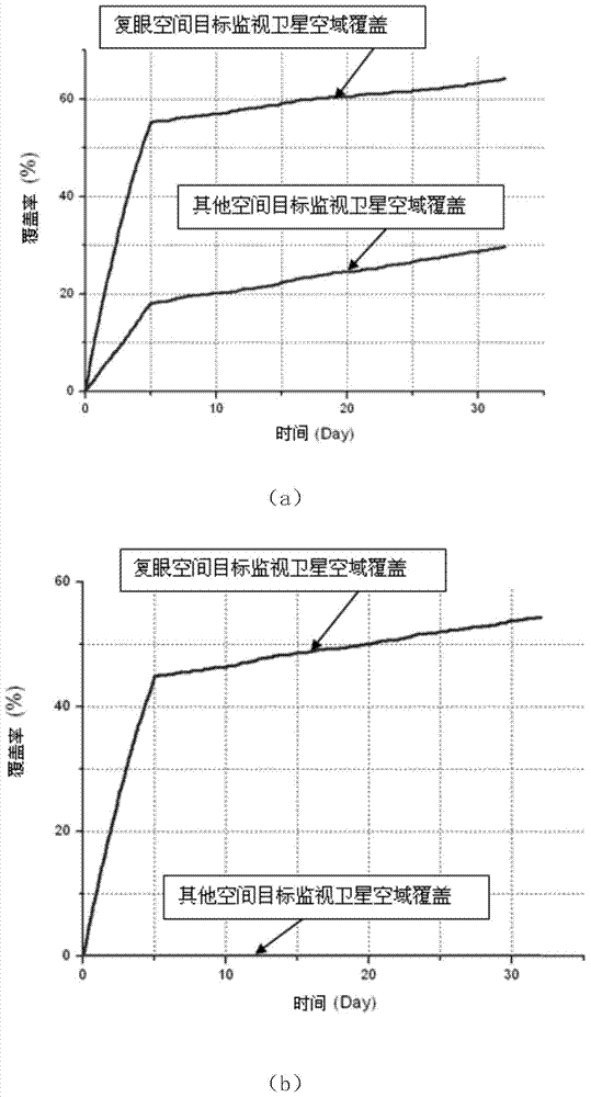 Satellite based on compound-eye camera and space-based observation system thereof