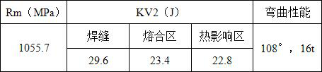 Welding wire of Ti62A alloy suitable for manned submersible and preparing method of welding wire