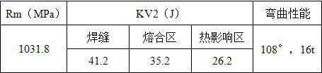 Welding wire of Ti62A alloy suitable for manned submersible and preparing method of welding wire