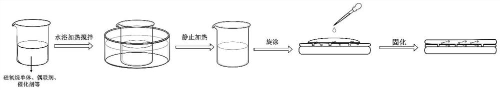 Organic/inorganic hybrid polymer capable of reducing water vapor transmittance