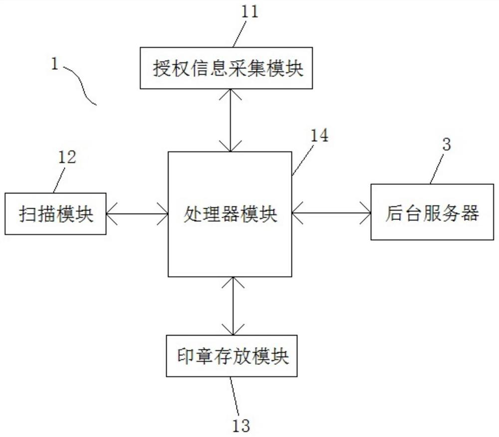 Seal management system for entity seal