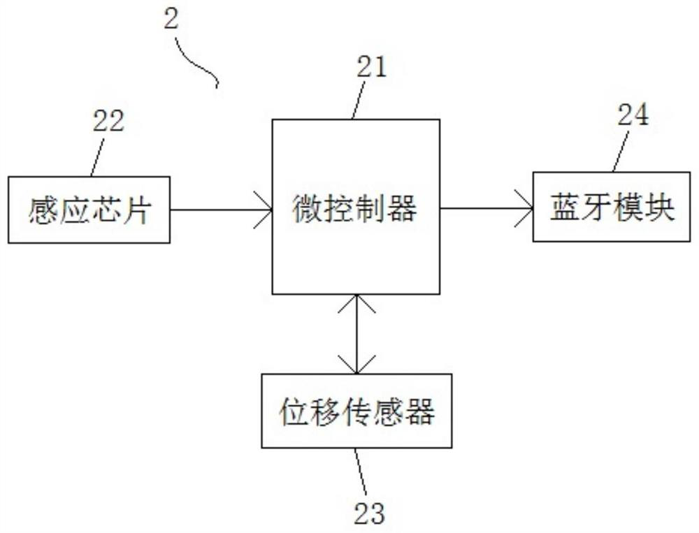 Seal management system for entity seal