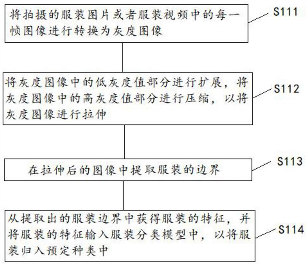 Edge fine matting method and system for clothes