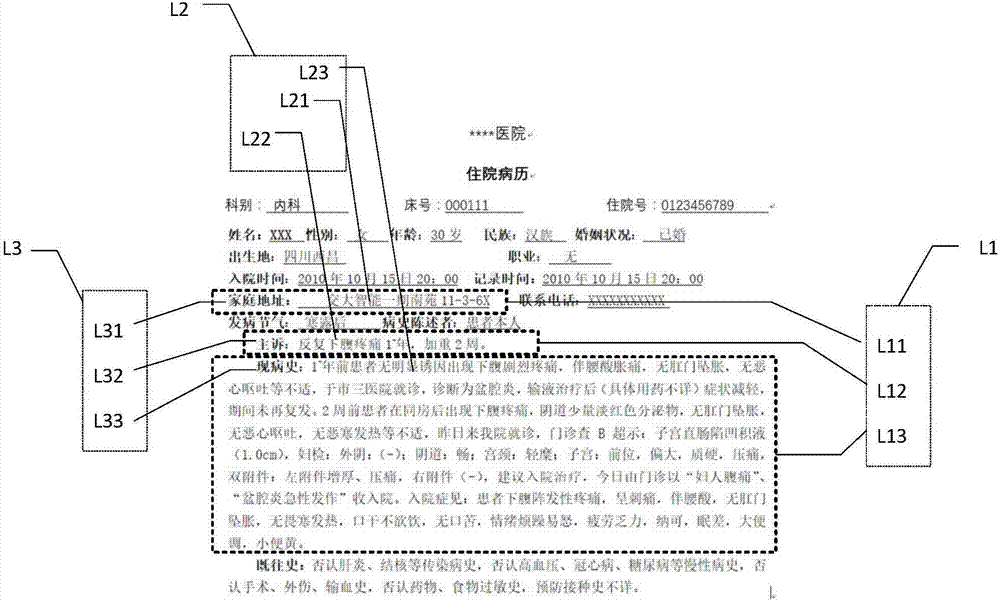 Evaluation system of electronic medical record