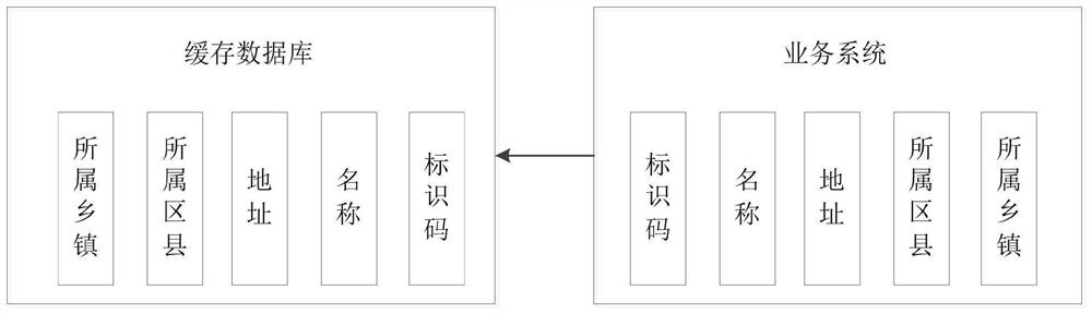 Intelligent association fusion method for multi-source environment big data