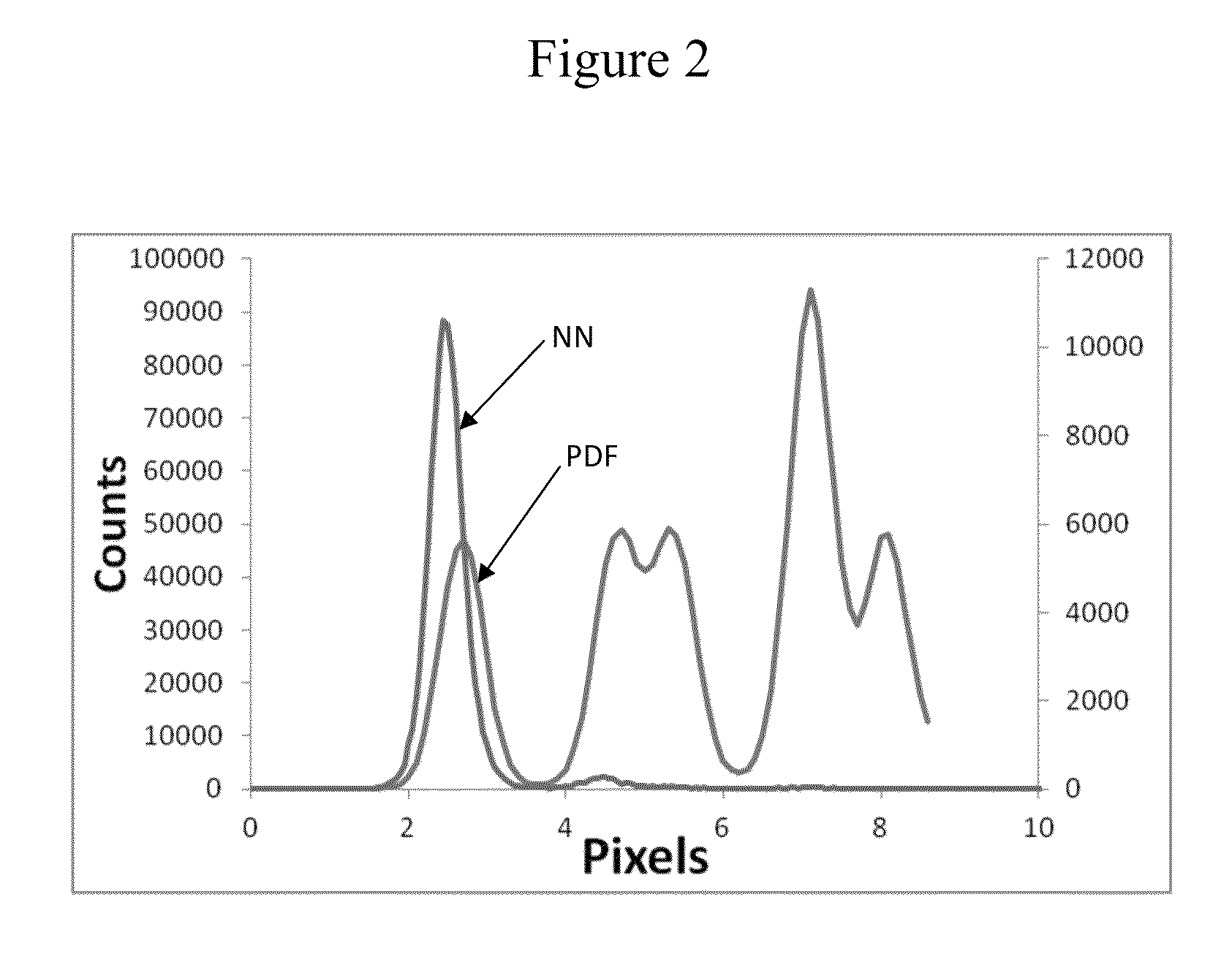 Kinetic exclusion amplification of nucleic acid libraries