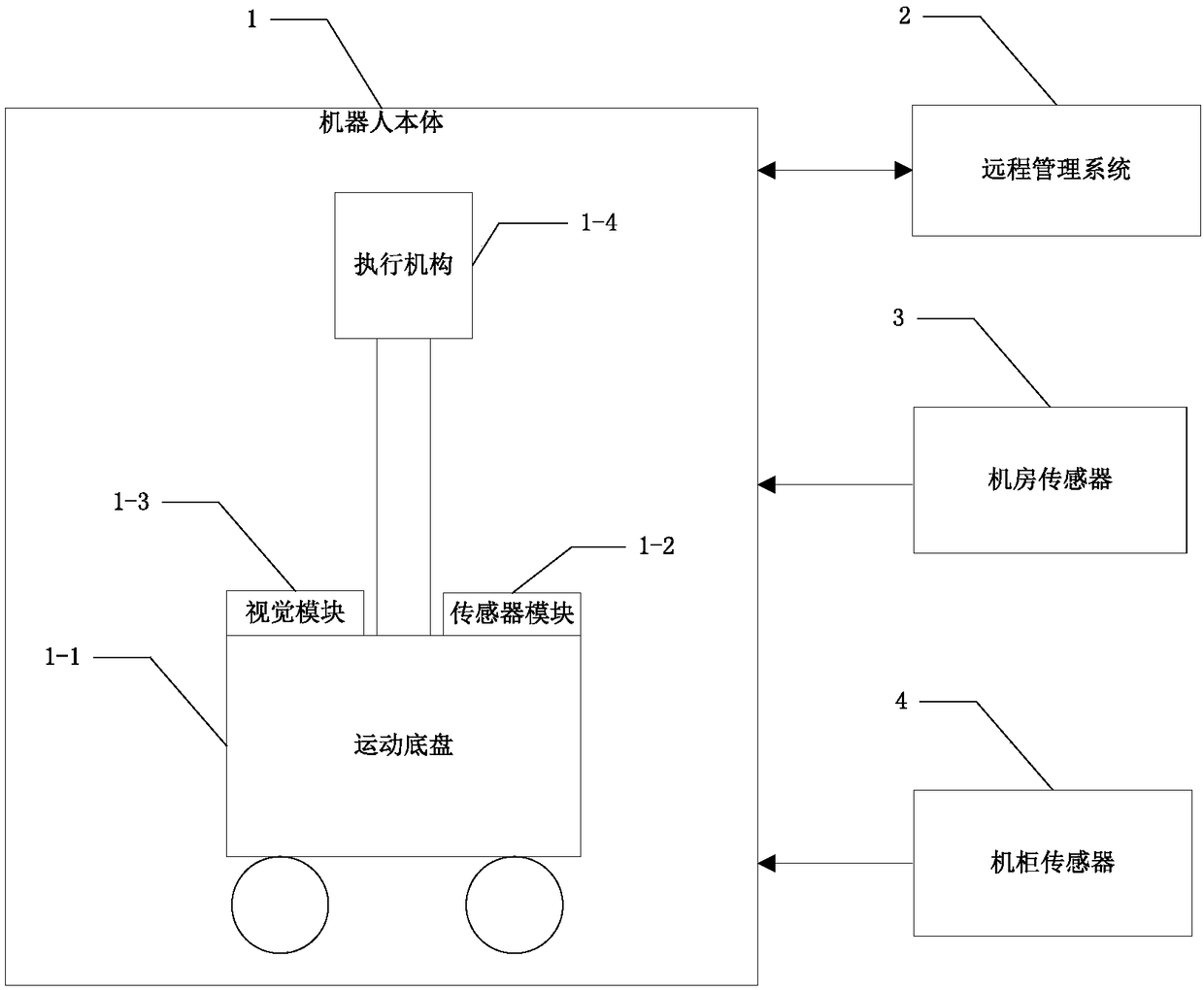 IDC equipment room operation and maintenance robot management system