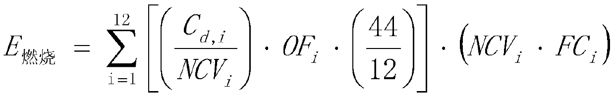 A carbon emission accounting method based on industrial analysis, total sulfur and calorific value data