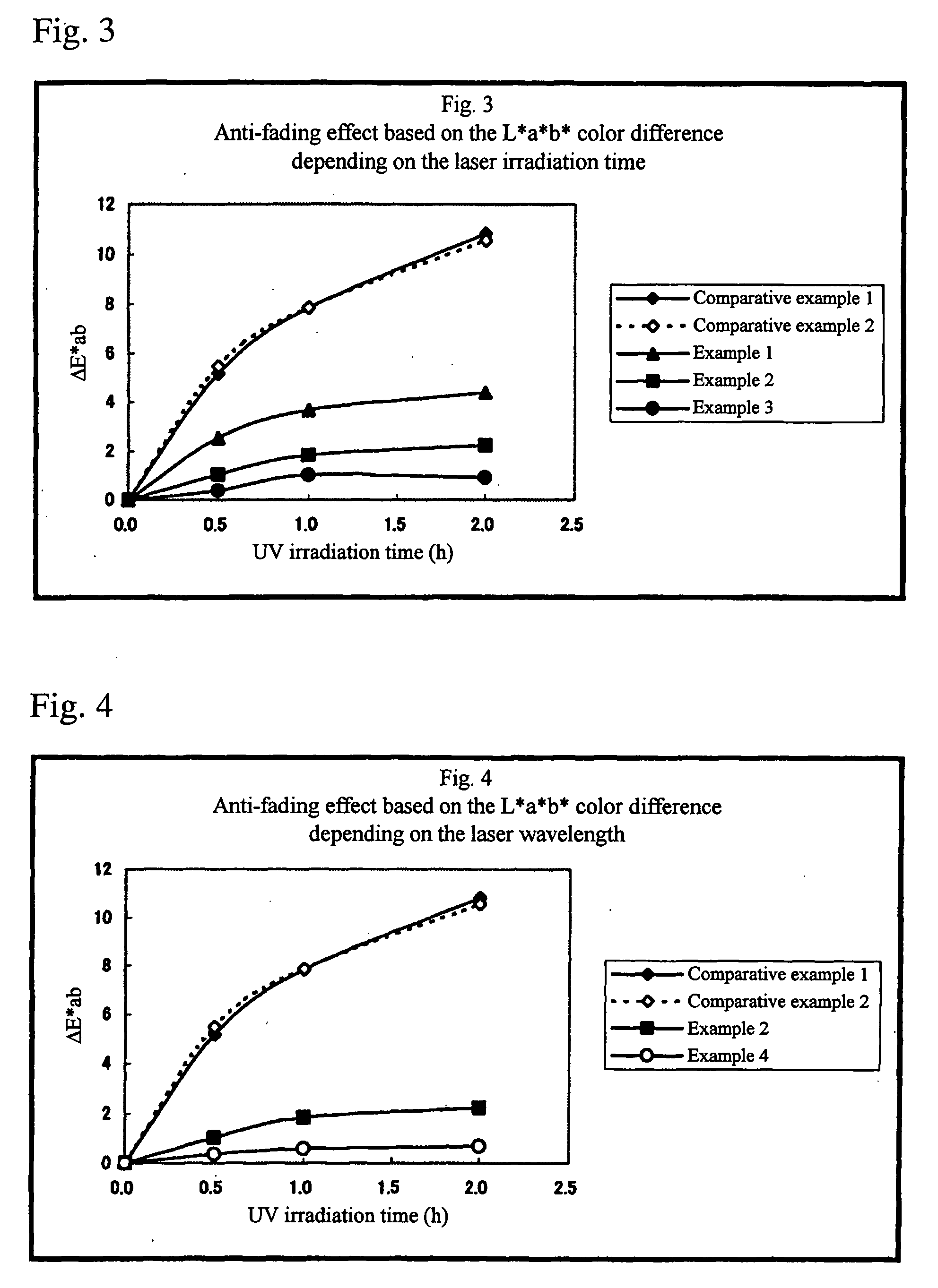 Methods for improving discoloration resistance of pulp and pulp improved in discoloration resistance