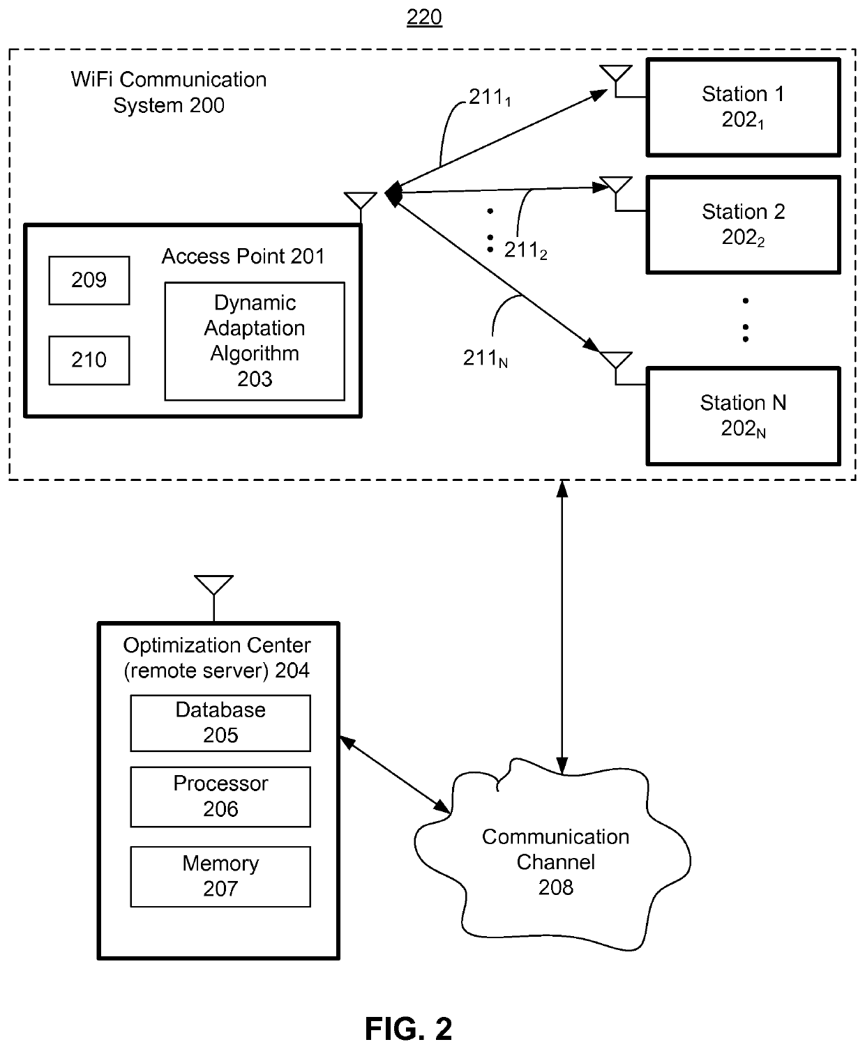 Method, apparatus, and system for optimizing performance of a communication unit by a remote server