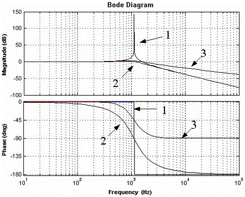 A matrix converter with source damping filter unit and its control method