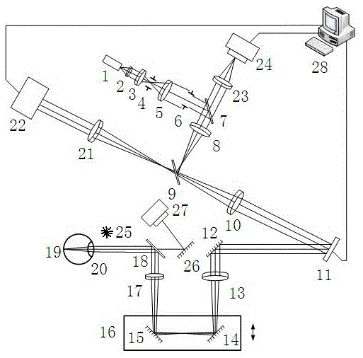 Optical system used for objective visual quality analysis and having aberration detecting and compensating functions