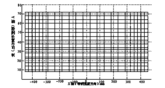 Predication method for dynamic tail-escaping amount of strip steel