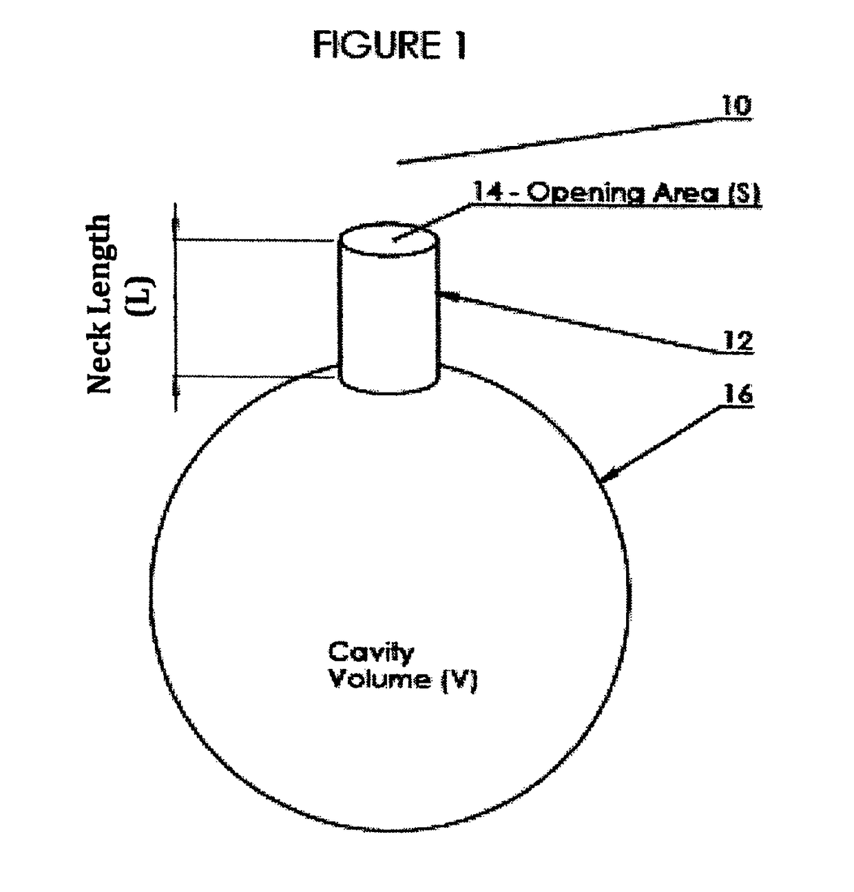 Panel and panel structure for ventilation and both reactive and dissipative sound dampening