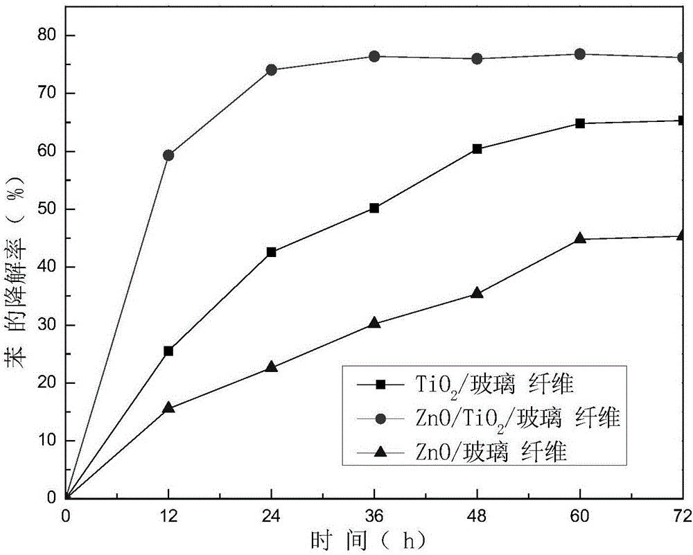 Multi-component composite photocatalyst and preparation method and application thereof