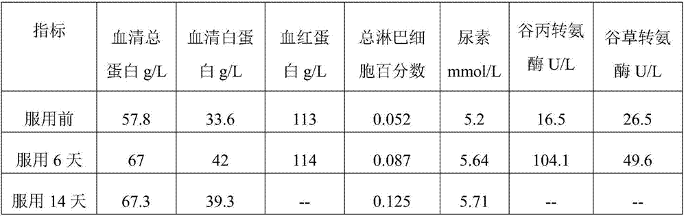 Full-nutrition formula food for patients with disability and half disability caused by cardiovascular and cerebrovascular diseases