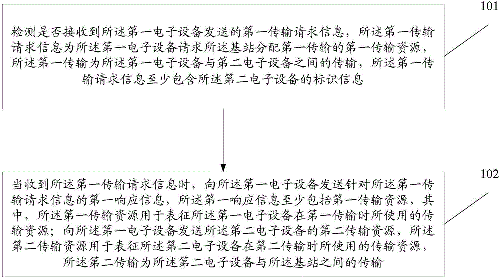 Information processing method, electronic device and base station