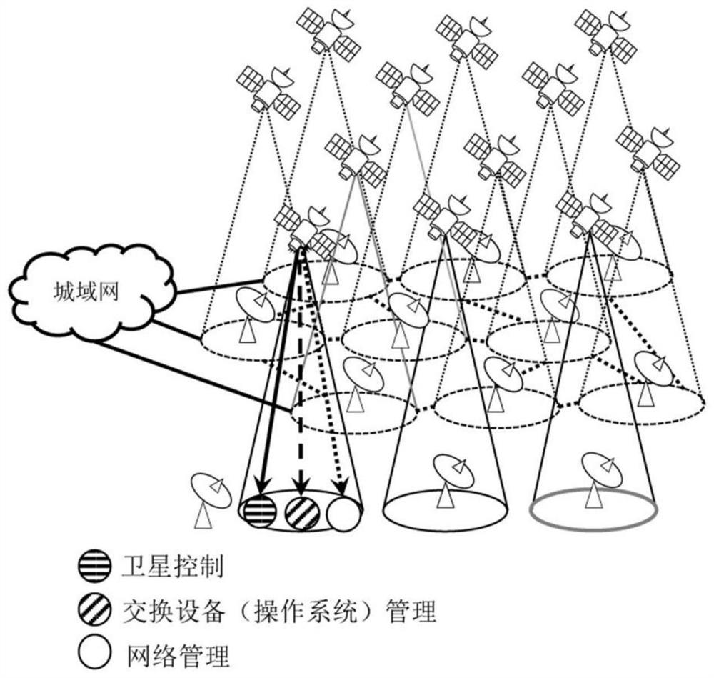 Low-orbit satellite network troubleshooting method, system, controller and medium