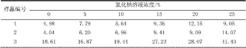 Method for determining fermentation degree of pannage microbial fermentation bed padding