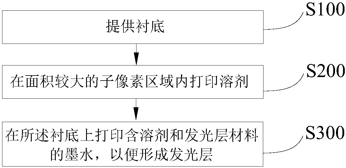 Organic light emitting display panel and manufacturing method thereof and display device