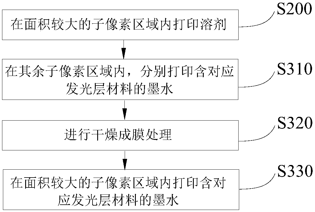 Organic light emitting display panel and manufacturing method thereof and display device