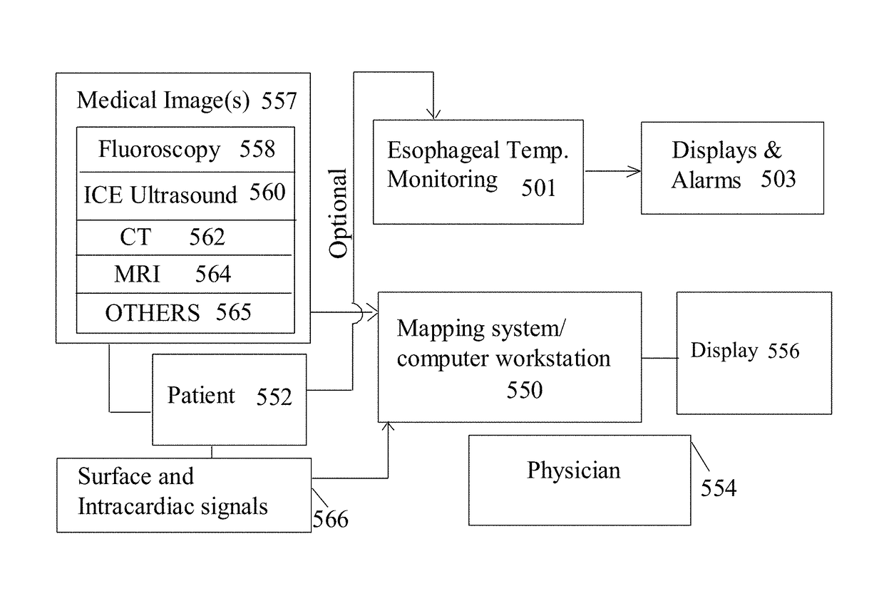 Methods and system for atrial fibrillation ablation using a fluoroscopy and/or medical images based cardiac mapping system with optional esophageal temperature monitoring