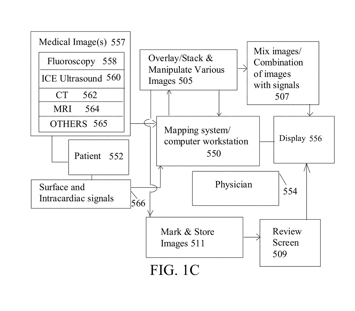 Methods and system for atrial fibrillation ablation using a fluoroscopy and/or medical images based cardiac mapping system with optional esophageal temperature monitoring