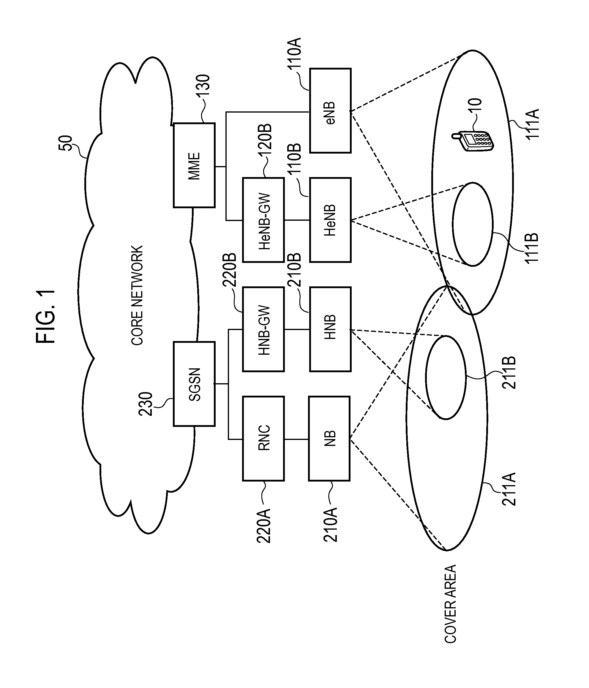 Mobile communication method, mobile terminal, and processor