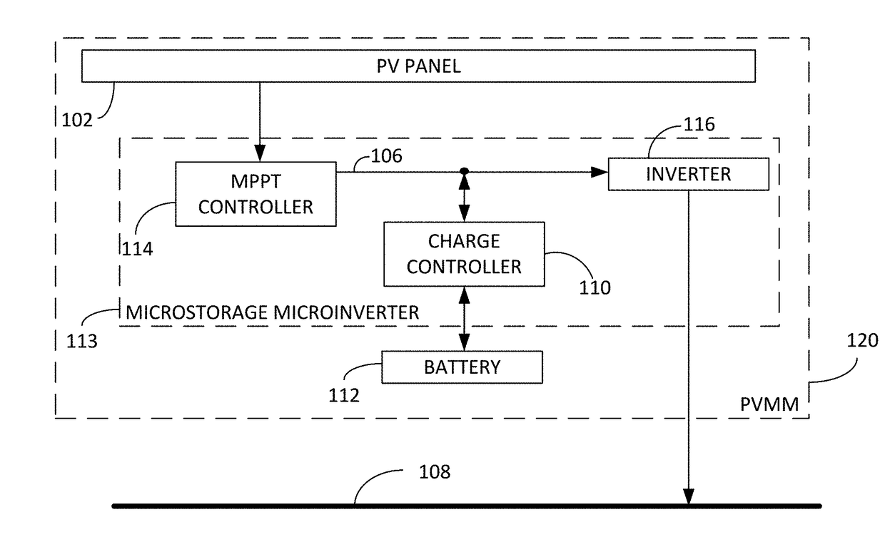 Photovoltaic microstorage microinverter