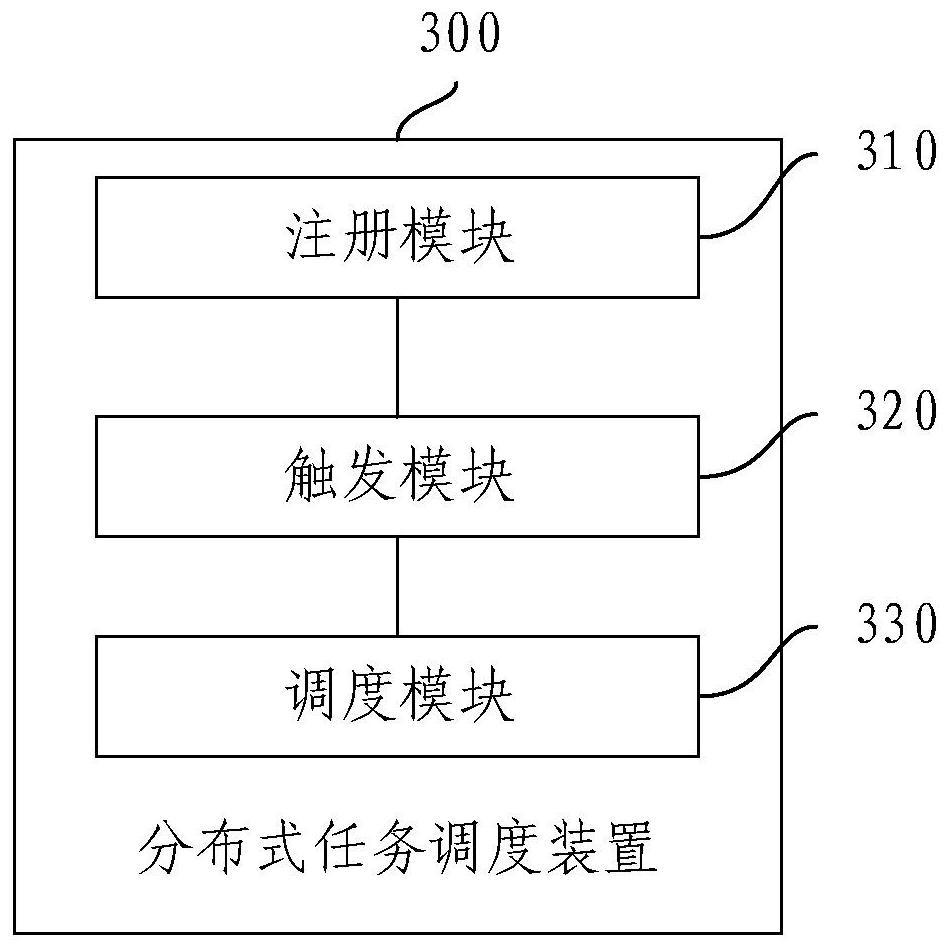 Distributed task scheduling method and device, electronic equipment and storage medium