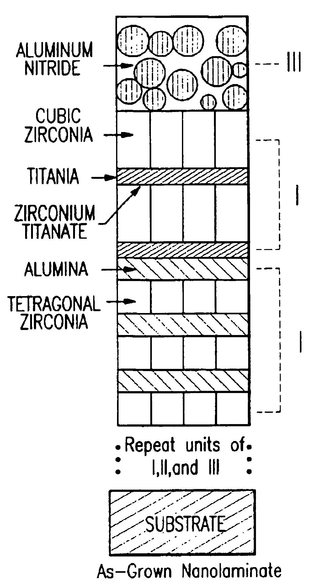 Self-repairing ceramic coatings