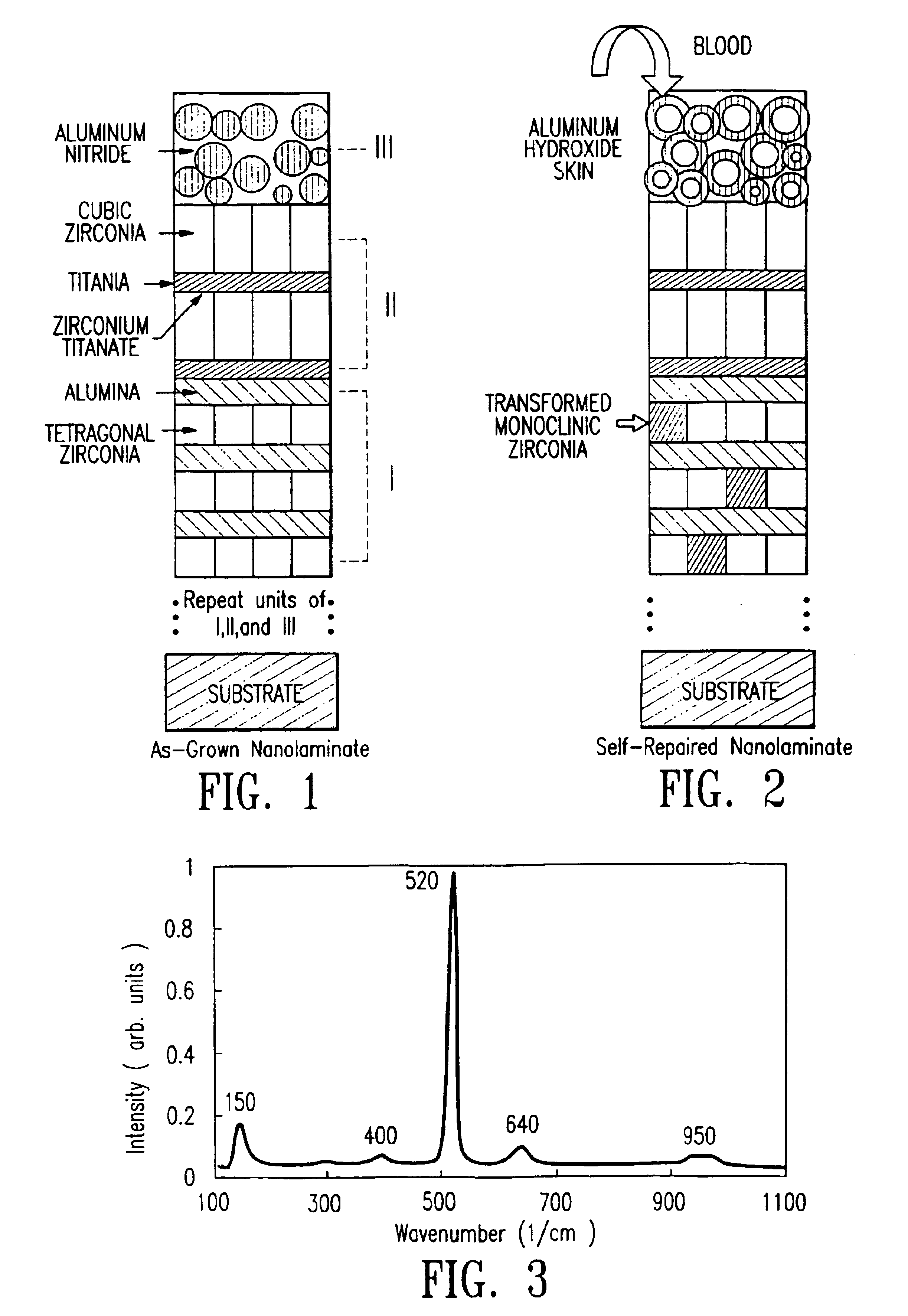 Self-repairing ceramic coatings