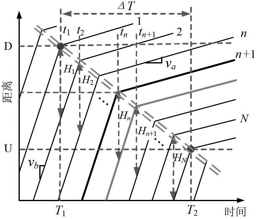 Rear-end collision real-time prediction method aimed at frequently jammed section of expressway