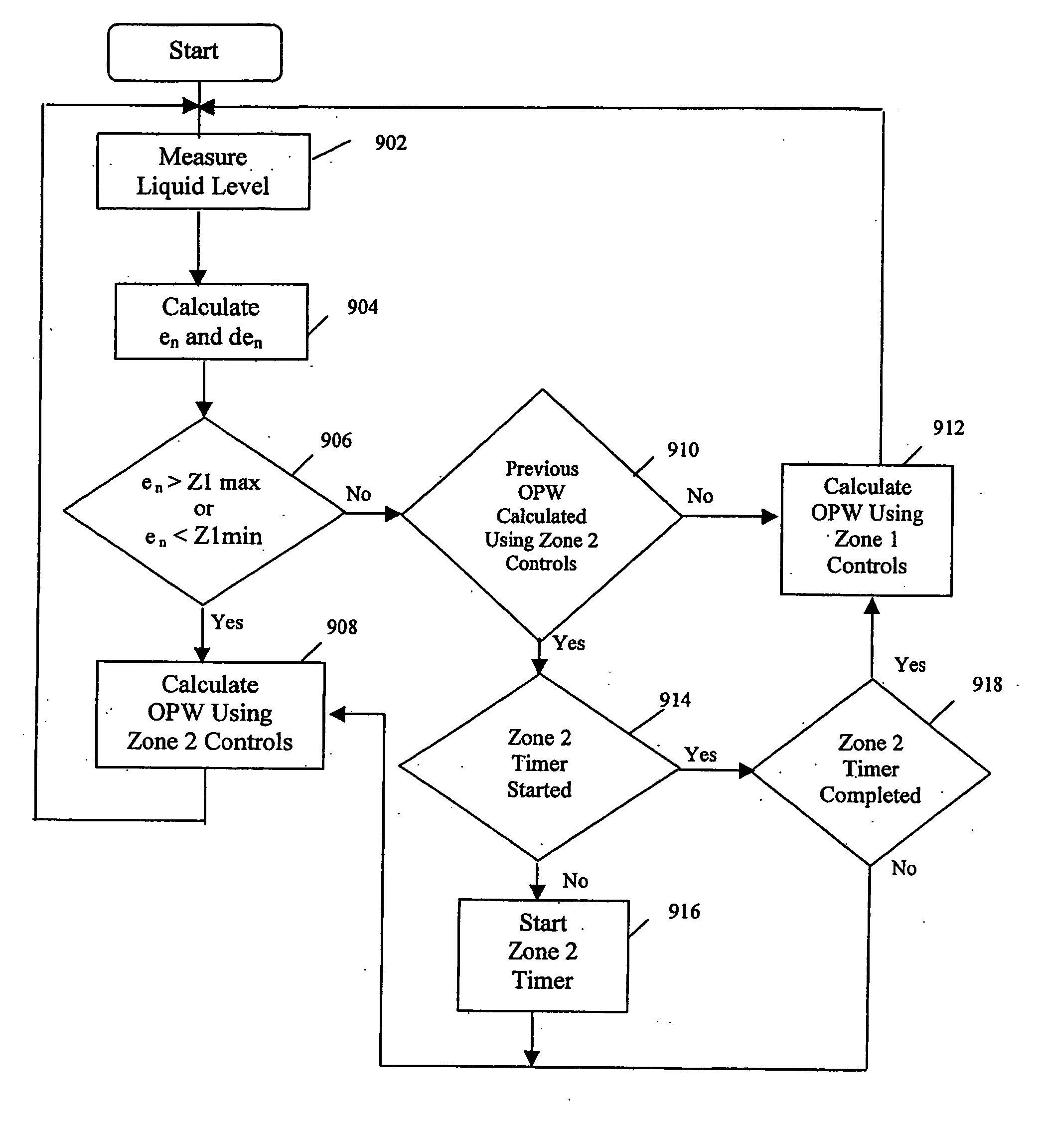 Two-zone fuzzy logic liquid level control