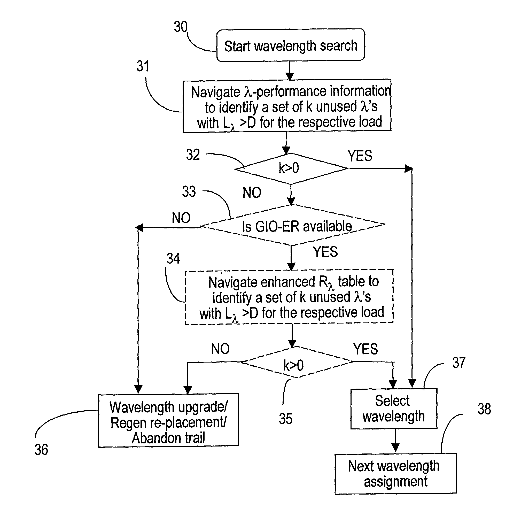 Dynamic assignment of wavelengths in agile photonic networks