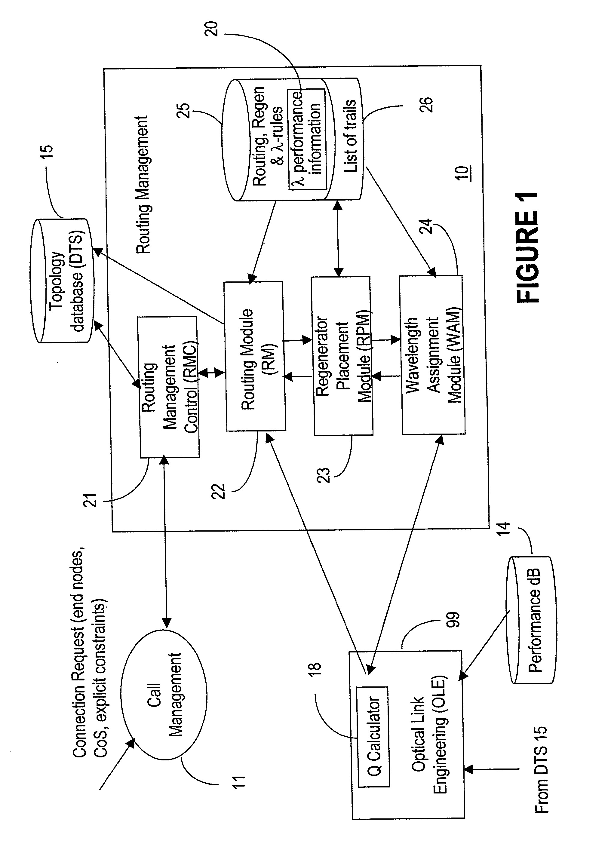 Dynamic assignment of wavelengths in agile photonic networks