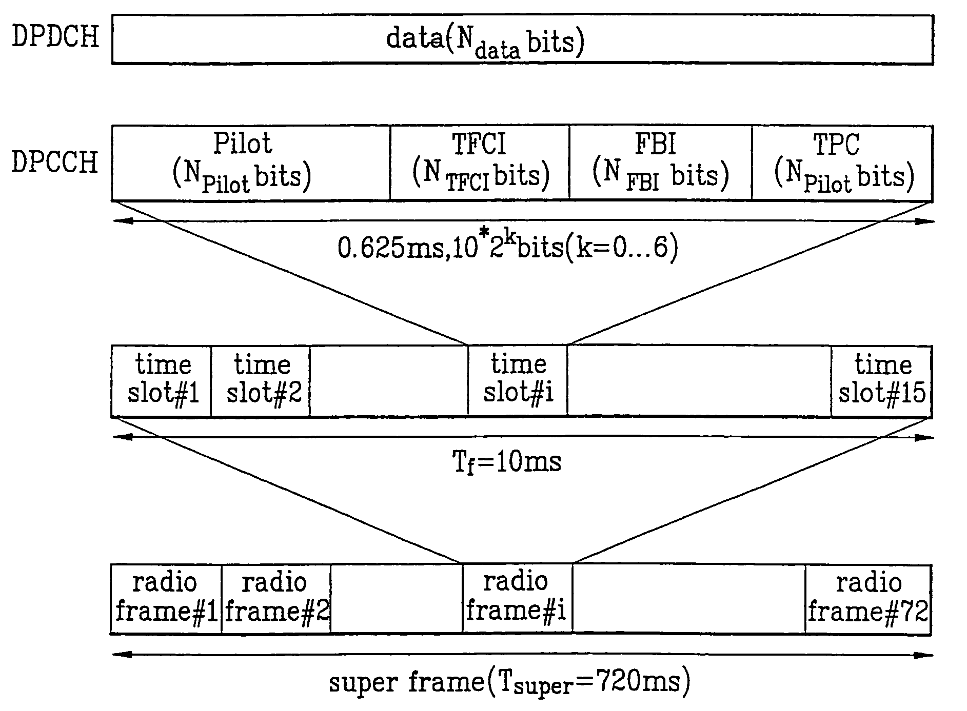 Method for coding and transmitting transport format combination indicator