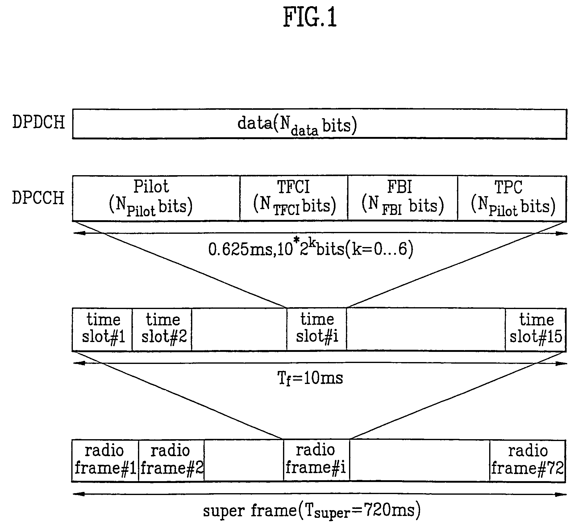 Method for coding and transmitting transport format combination indicator