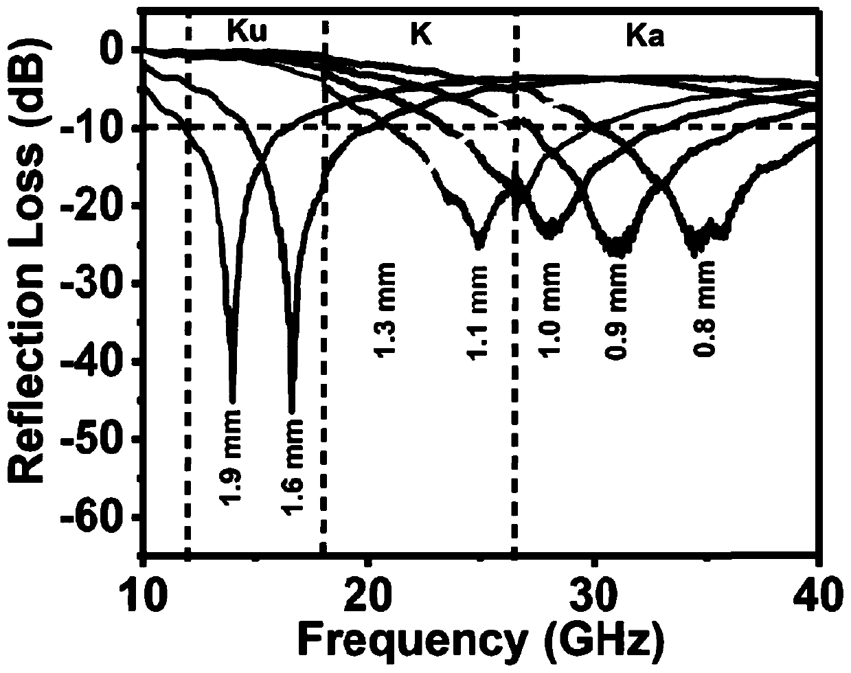 Light-weight broadband electromagnetic wave absorbing material and preparation method thereof