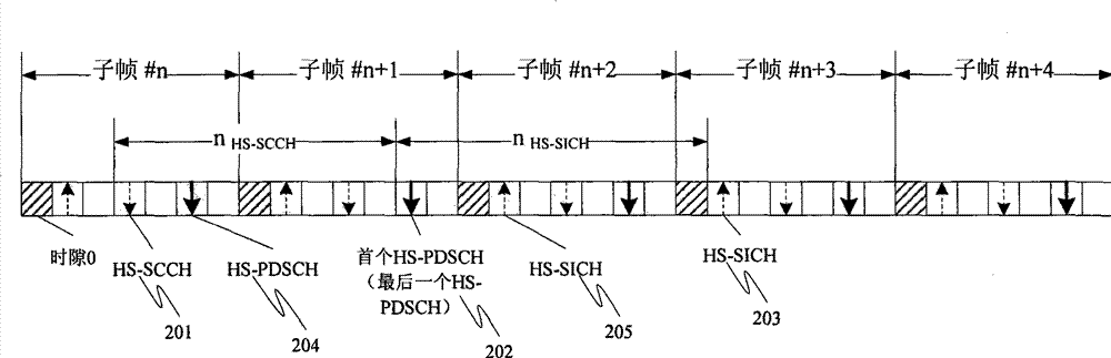 Blind detection dispatching method and blind detection dispatching equipment for time division-synchronous code division multiple access system