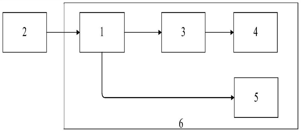 Novel directional microwave ablation antenna based on substrate integrated coaxial cable