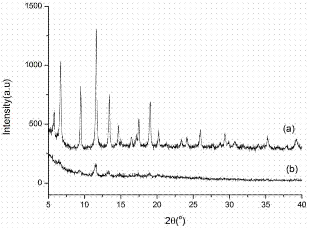 Preparation method for thermo-sensitive type molecularly imprinted polymer with metal frame