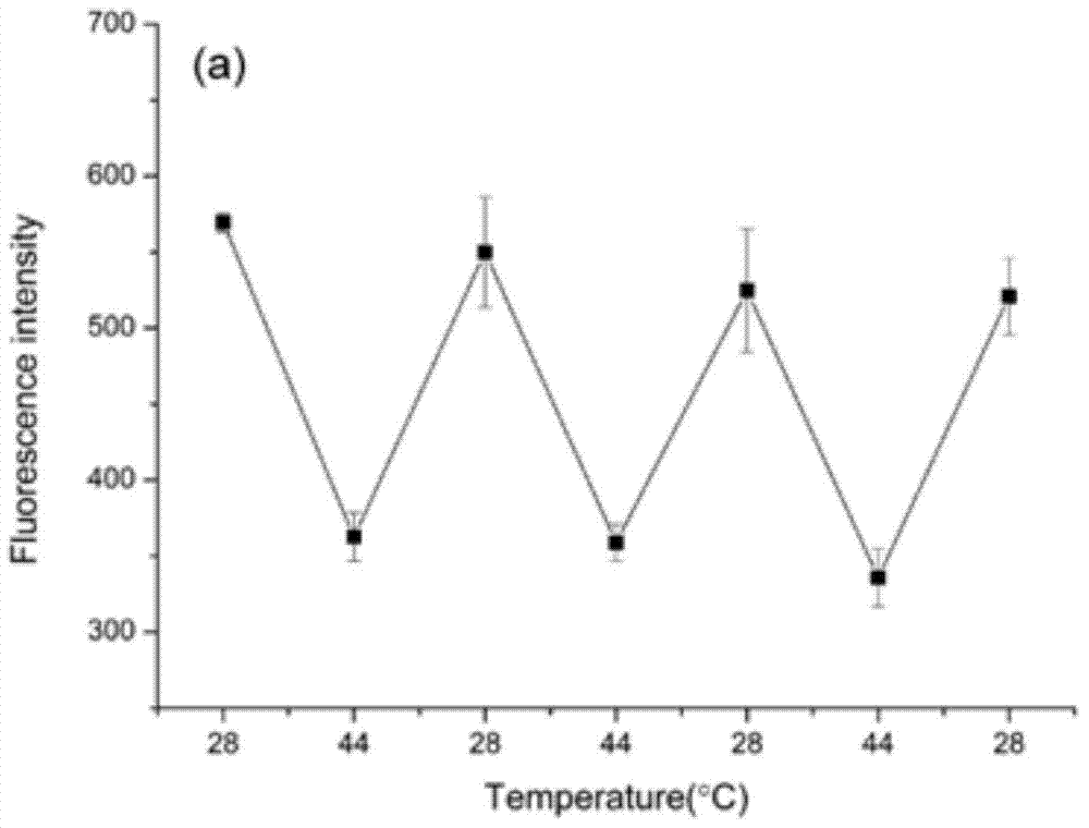 Preparation method for thermo-sensitive type molecularly imprinted polymer with metal frame