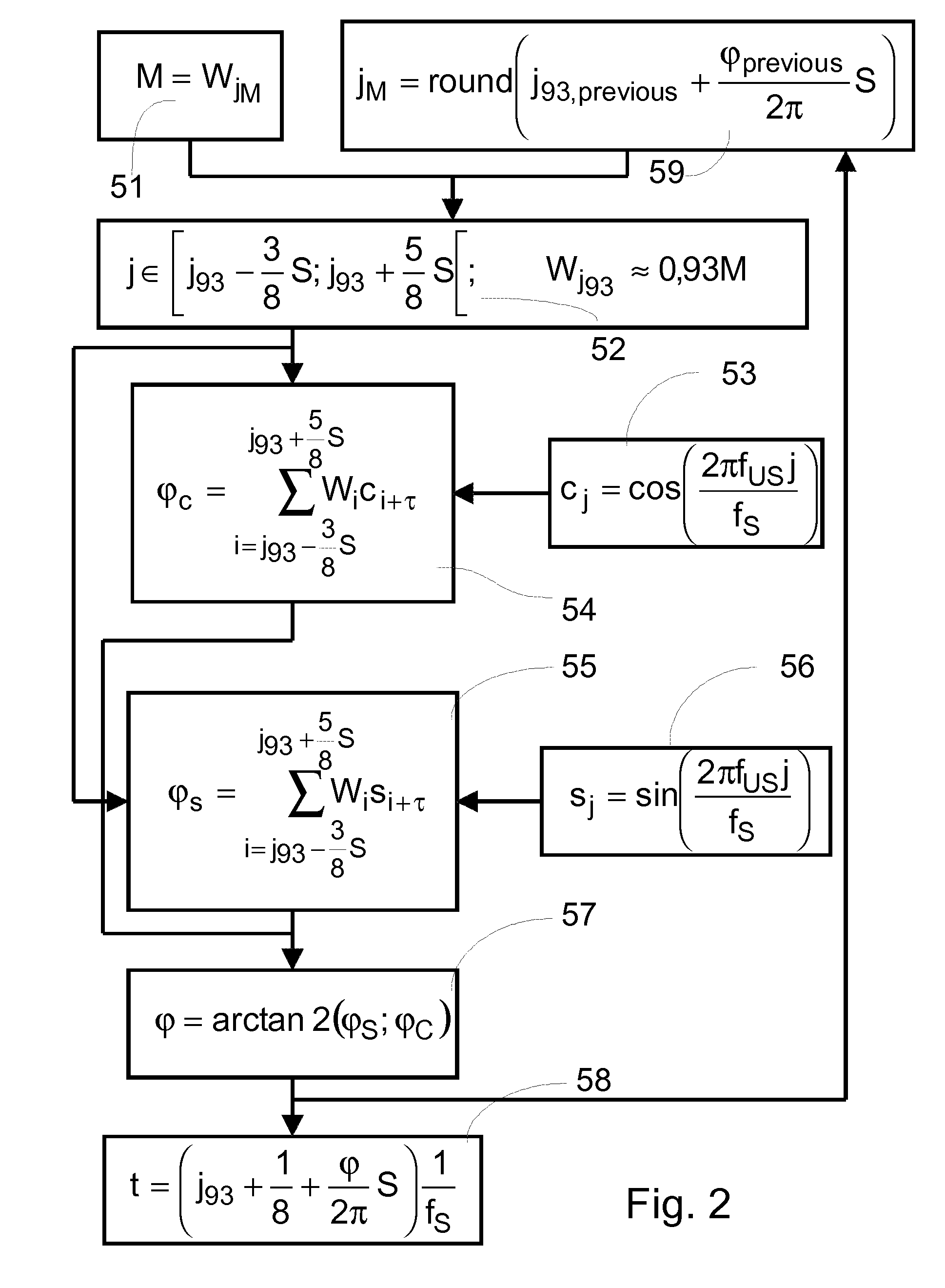 Method for determining the temporal position of a wave packet and flow measuring device