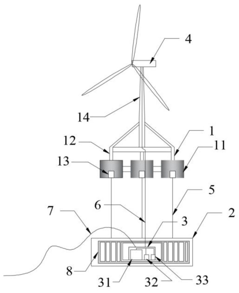 Offshore wind power floating foundation integrated with chemical energy storage system