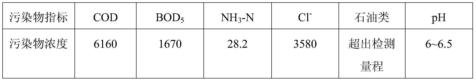 Method and system for handling fracture flowback liquid