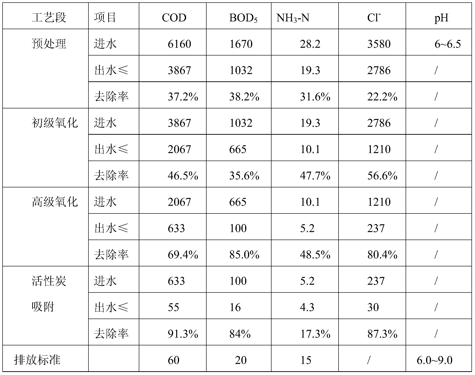 Method and system for handling fracture flowback liquid