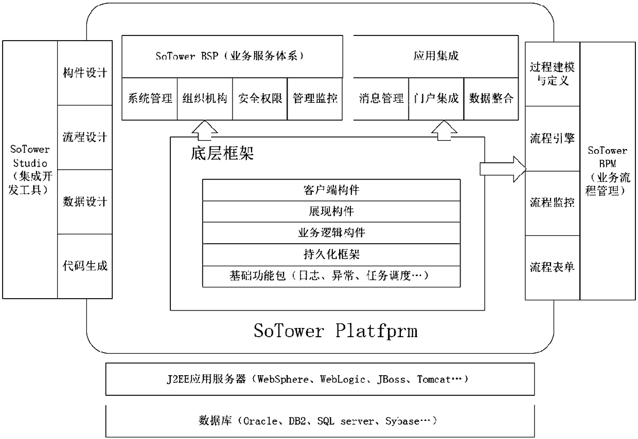 Event-driven panoramic switching system and method for 95598 remote active-active system